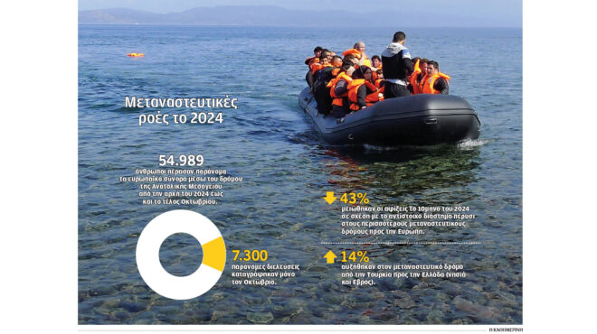 μεταναστευτικό-στερεύουν-τα-αποθεμα-563322895