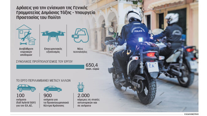 πρόγραμμα-650-εκατ-για-τον-εξοπλισμό-της-563322730