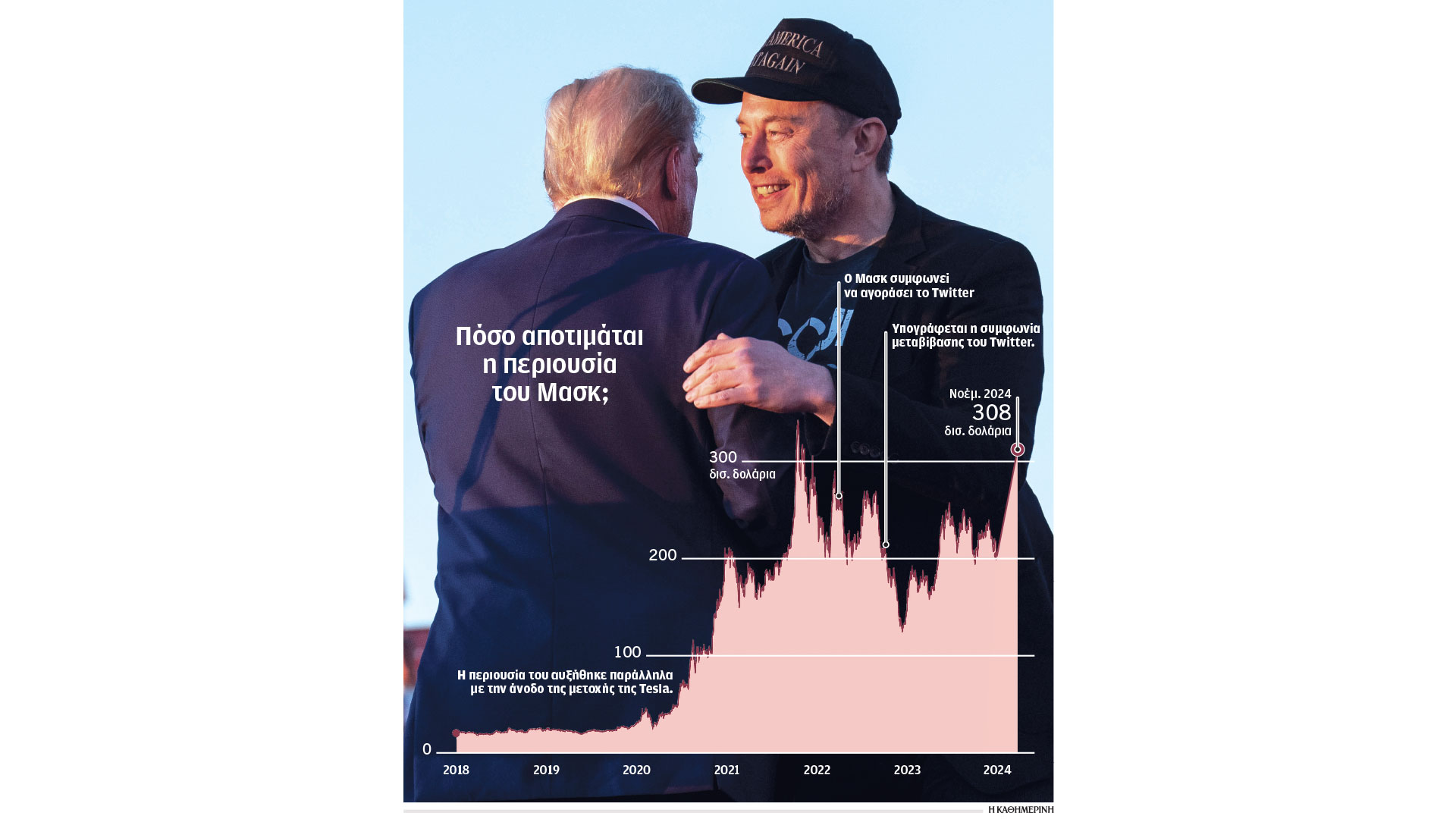 ηπα-με-τη-σφραγίδα-του-θείου-eλον-η-με-563322595