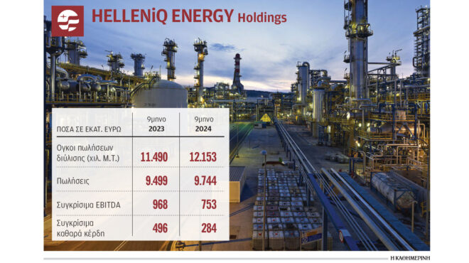 συγκρίσιμα-καθαρά-κέρδη-284-εκατ-για-helleniq-energy-σ-563324704