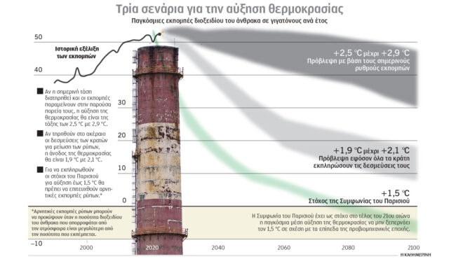 η-κλιματική-αλλαγή-έφερε-δεκάδες-ακρα-563324878