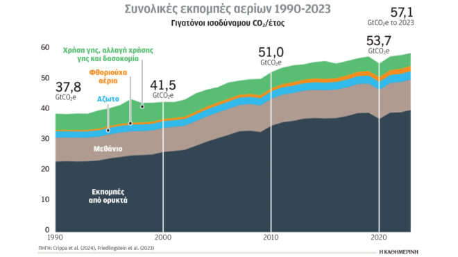 κλιματική-κρίση-και-ενέργεια-συνεχίζ-563324959