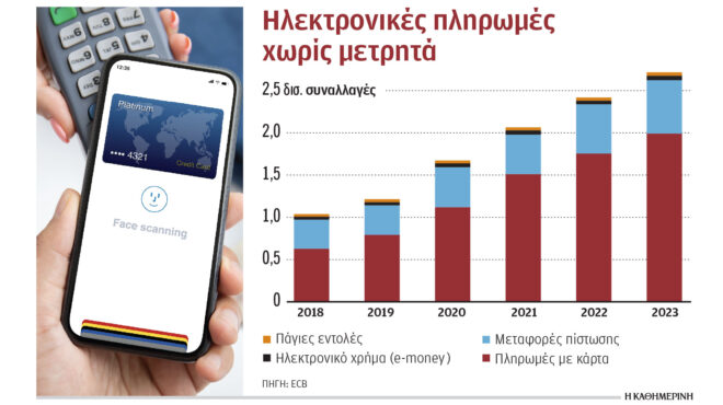 εκτίναξη-των-ηλεκτρονικών-πληρωμών-563324812