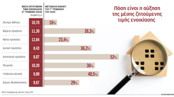 h-ερμού-15ος-ακριβότερος-εμπορικός-δρόμ-563327569