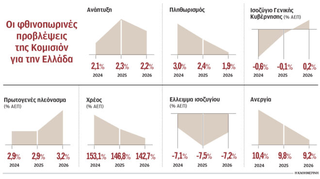 υπεραπόδοση-της-ελληνικής-οικονομία-563327497