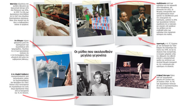 η-λογική-πίσω-από-τη-συνωμοσιολογία-563327686