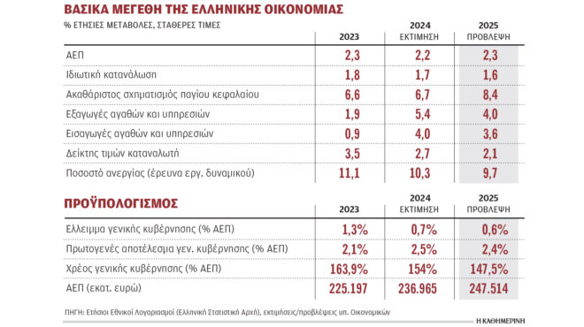 υπέρ-μείωσης-αφορολογήτου-και-φοροαπ-563333062