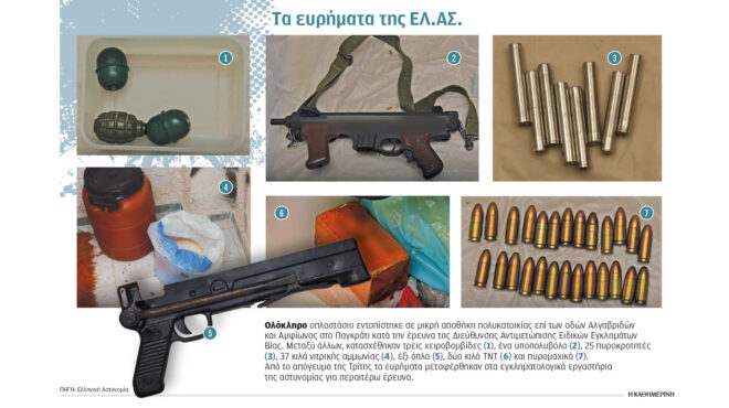 παγκράτι-τα-όπλα-και-τα-εκρηκτικά-της-γ-563332900