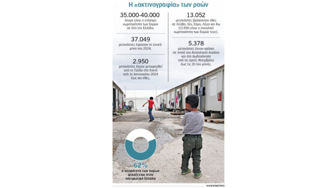 μεταναστευτικό-προσωρινές-δομές-σε-κ-563333017