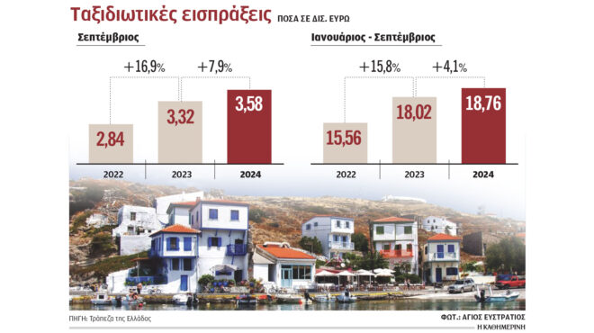 τουρισμός-προτιμούν-την-ελλάδα-off-season-563333131