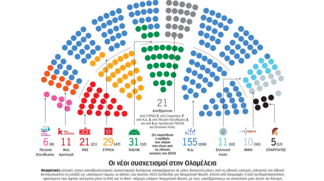 ανατροπές-στον-κοινοβουλευτικό-χάρτ-563334859