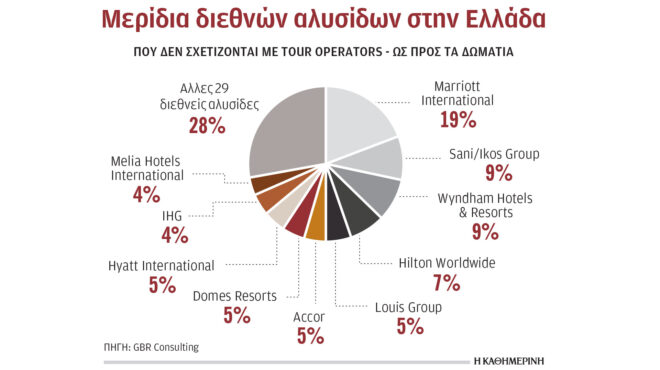 εντονο-ενδιαφέρον-για-την-ελλάδα-από-ξ-563335291