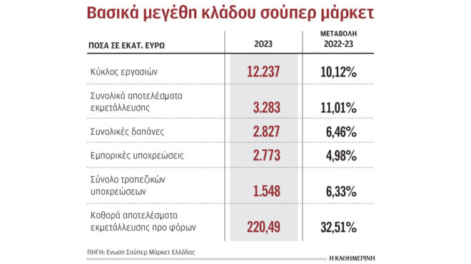 μείωση-φπα-σε-τρόφιμα-ζητούν-οι-αλυσίδ-563335030