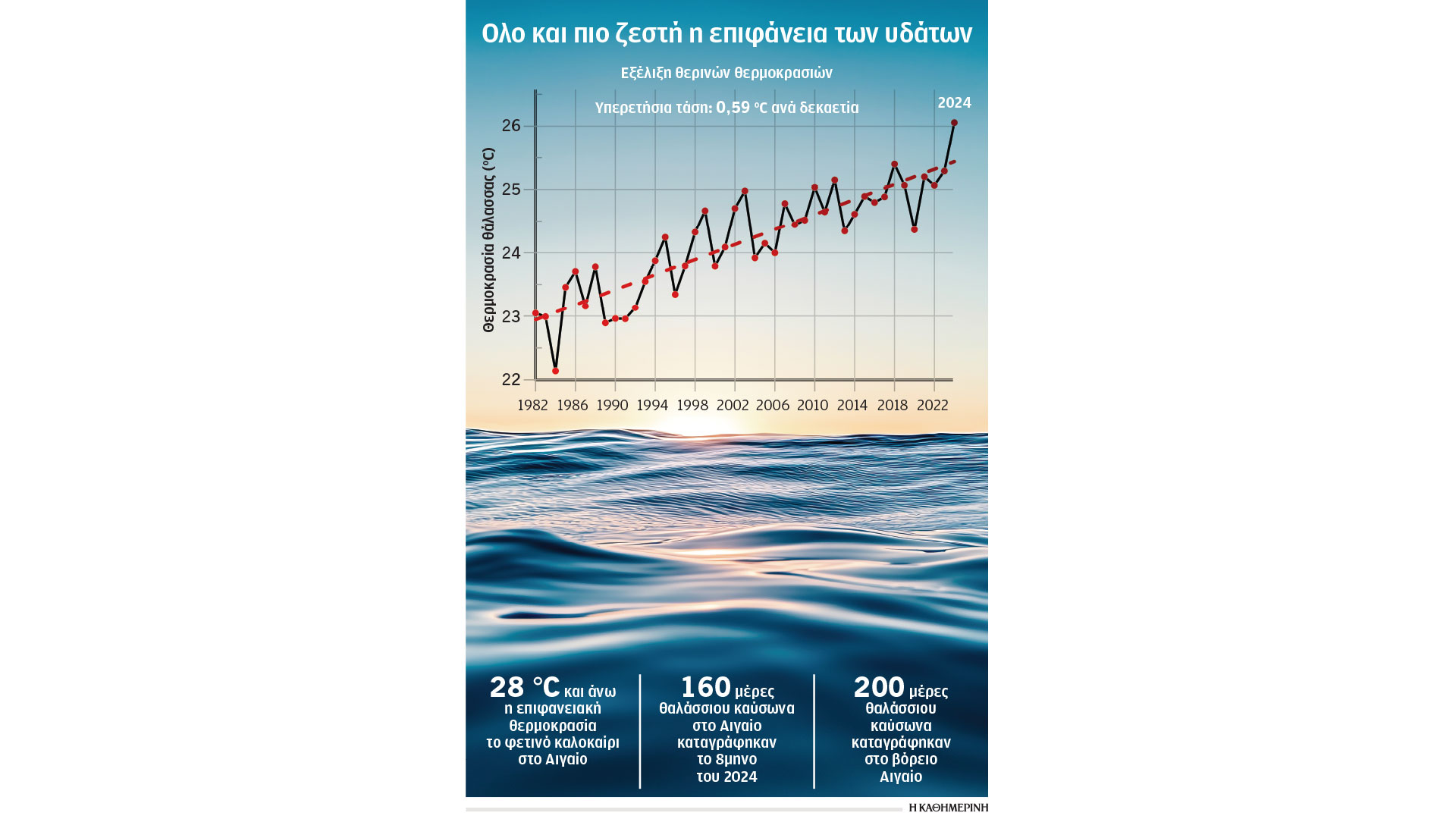 πρωτοφανής-ένταση-των-θαλάσσιων-καυσ-563335216
