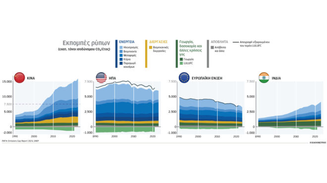 κλιματική-κρίση-και-ενέργεια-ο-επίμον-563335312