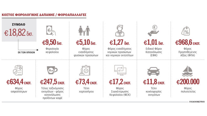 οι-μεγάλοι-κερδισμένοι-του-νέου-φορολ-563337793
