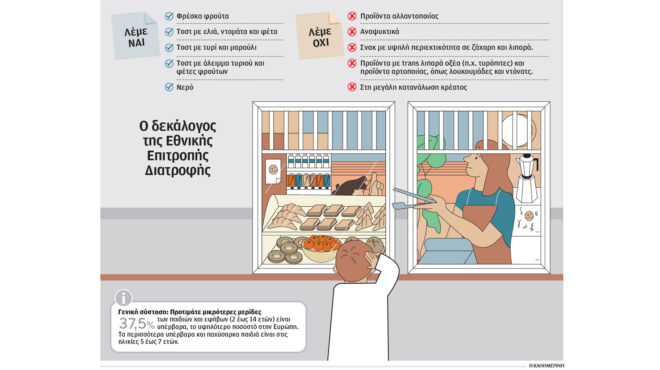 νέο-μενού-στα-κυλικεία-των-σχολείων-563337856