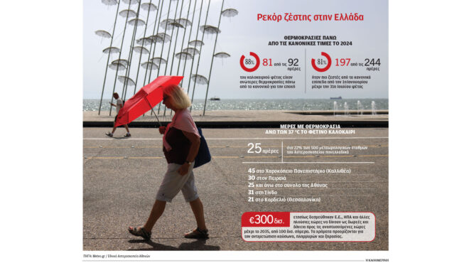 δύσκολα-βρίσκεις-θετικά-στη-σύνοδο-γ-563340814