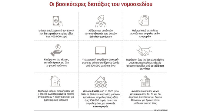 τέσσερις-αλλαγές-φέρνει-στα-ακίνητα-τ-563342683
