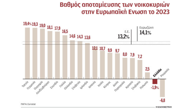 μικροδάνεια-έως-25-000-ευρώ-για-επαγγελματ-563342836