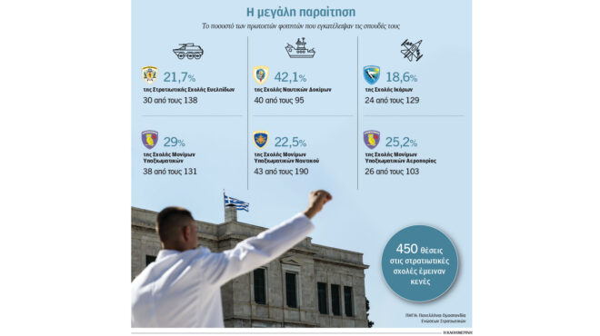 βάσεις-2025-ανατροπές-και-ένα-ανεξήγητο-563342728