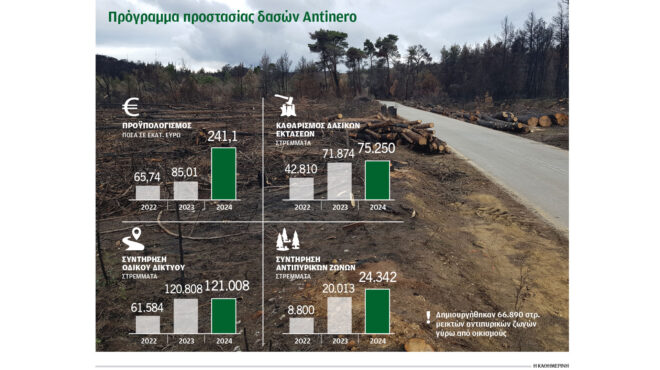 αντιπλημμυρικά-έργα-στα-βουνά-της-αττ-563342794