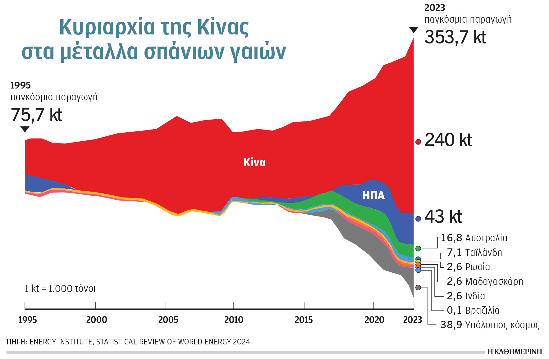 Κλιματική κρίση και ενέργεια: Ο «χάρτης» των κρίσιμων αποθεμάτων-1
