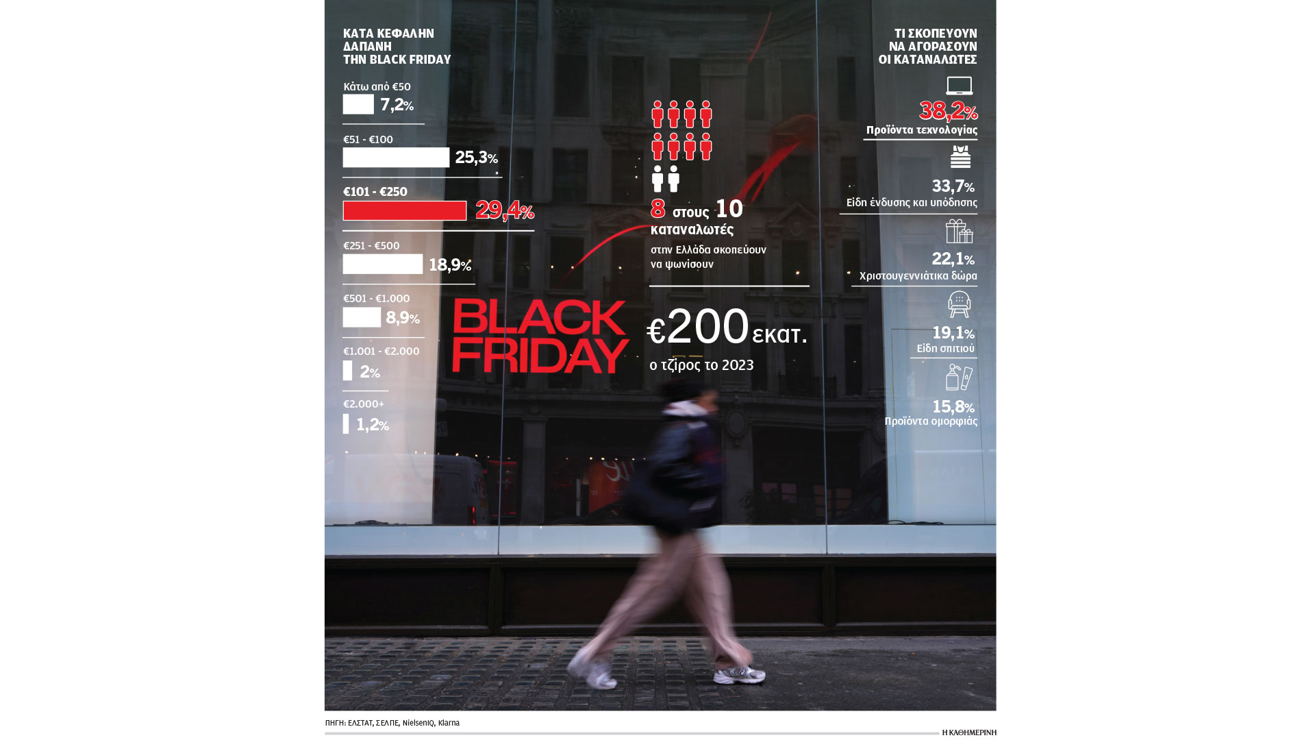 black-friday-οι-παγίδες-στο-κυνήγι-των-προσφορών-563344645