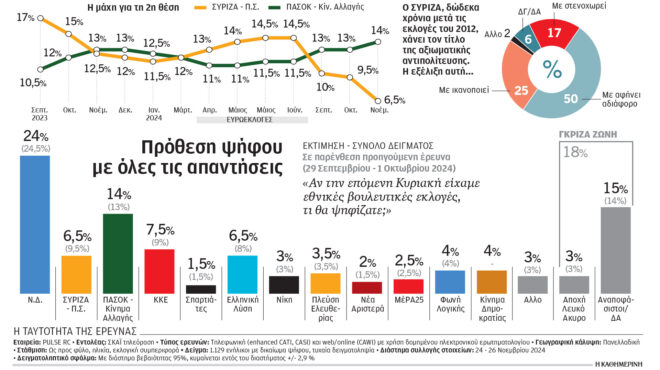 δημοσκόπηση-pulse-σταθερό-προβάδισμα-της-563344636