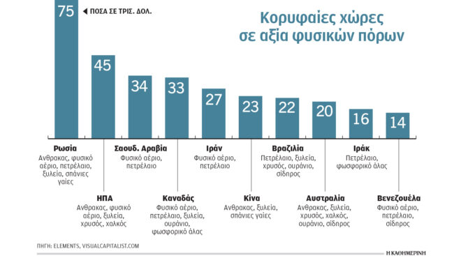 κλιματική-κρίση-και-ενέργεια-ο-χάρτη-563347492