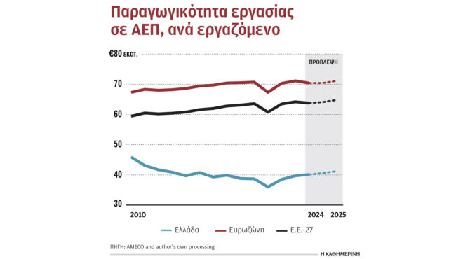 η-παραγωγικότητα-της-εργασίας-παραμέ-563347153
