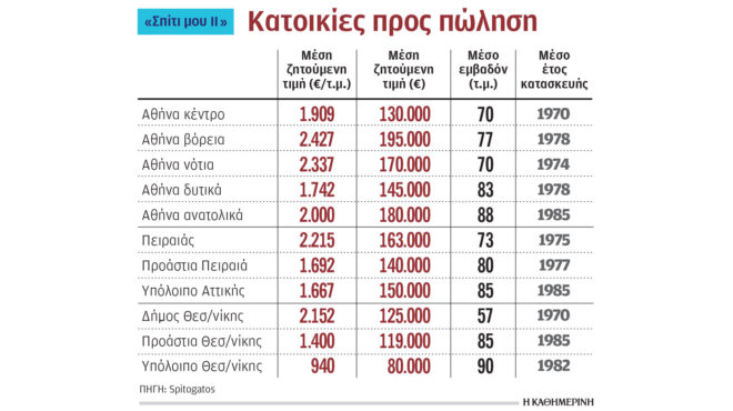 ακίνητα-προσωρινό-σύστημα-για-υπολογ-563347111