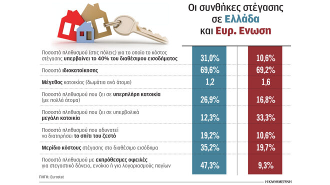 σχέδιο-στέγασης-των-δημοσίων-υπαλλήλ-563347156