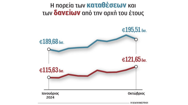 δάνεια-2-δισ-σε-επιχειρήσεις-από-τις-τρ-563347123