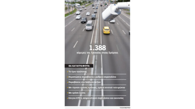 νέος-κοκ-μείωση-ορίων-ταχύτητας-στις-π-563346949