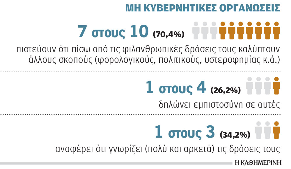 Η πολιτεία «τιμωρεί» την κοινωνική προσφορά-3