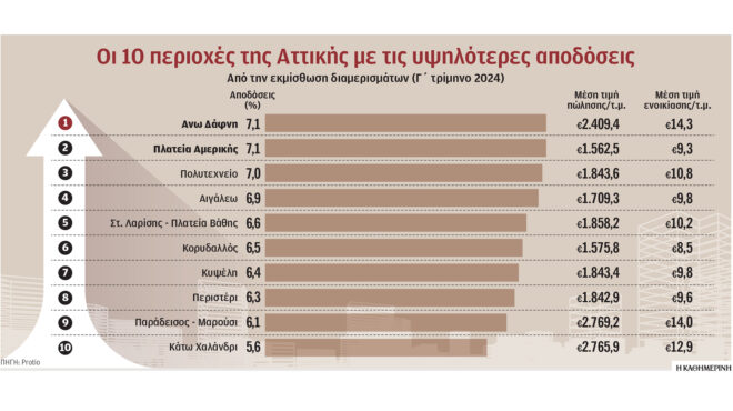αυτόματη-αναπροσαρμογή-αντικειμενικ-563304403