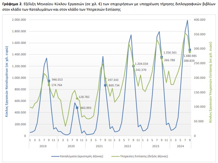 Κυκλάδες: Οι κερδισμένοι και οι χαμένοι του φετινού καλοκαιριού-3