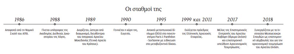 Αμαλία Παππά: Εξασφαλίζουμε τη μνήμη του μέλλοντος-1