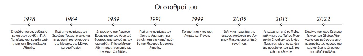 Νίκος Τσούχλος: Εμείς οι μουσικοί να μην «κλειστούμε» στο φράκο μας-1