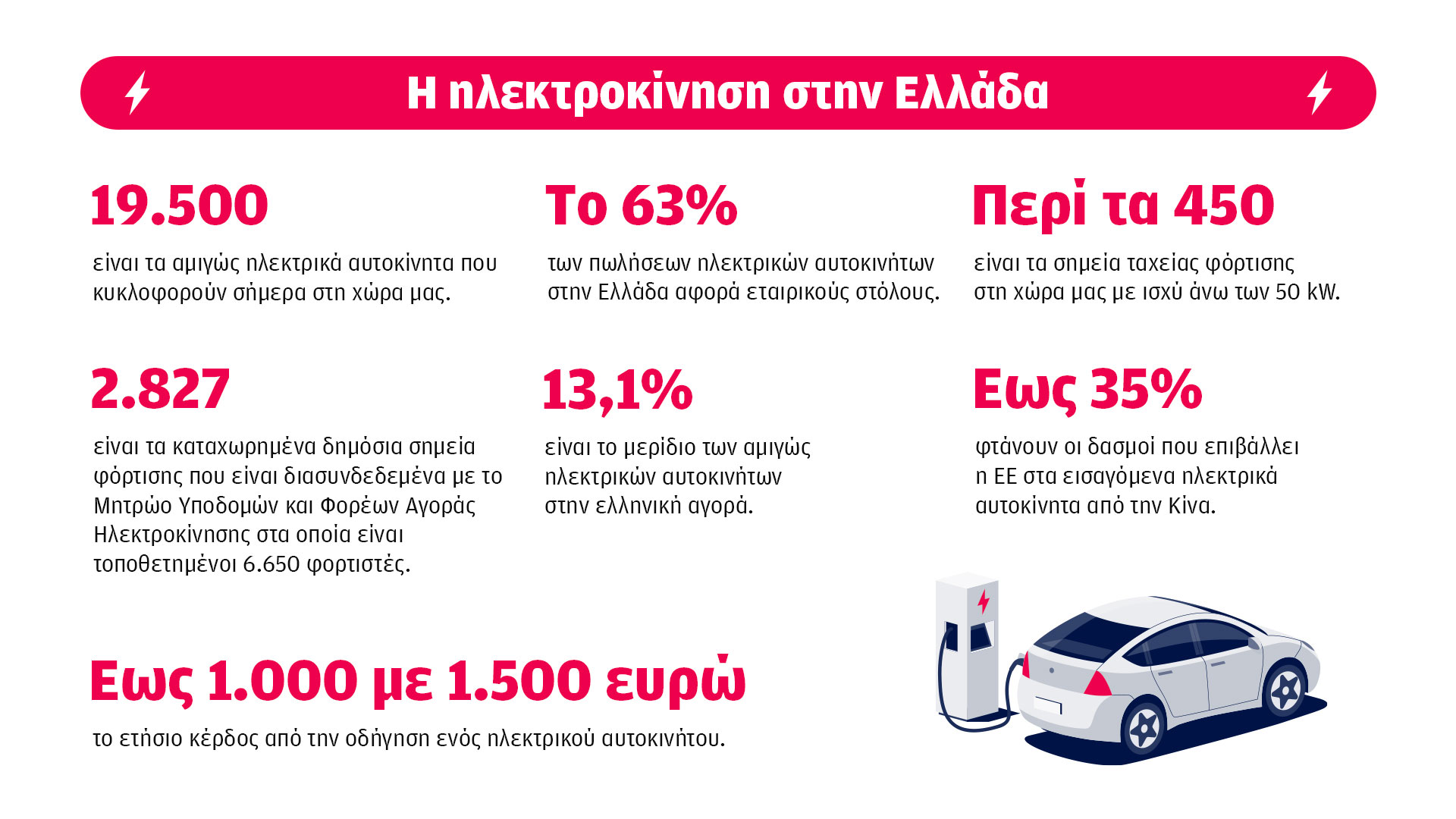 Γιατί αγκαλιάζουμε την ηλεκτροκίνηση όταν η Ευρώπη πατάει φρένο;-1