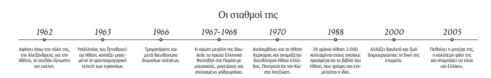 Ελλη Οικονομοπούλου – Χατζιώτη: Πλούτος είναι να γνωρίζεις πολλούς ανθρώπους-1