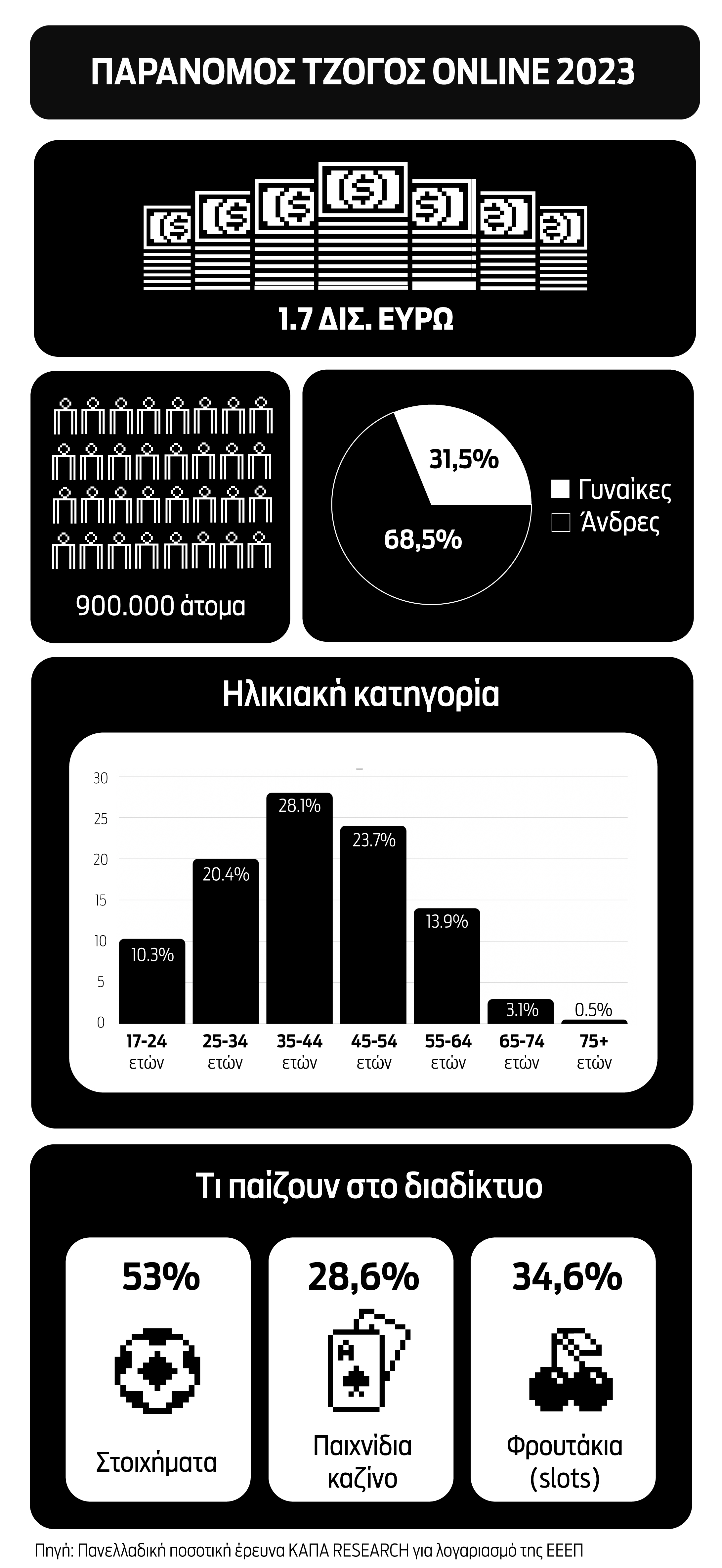 Η «μαύρη λίστα» του παράνομου διαδικτυακού τζόγου στην Ελλάδα-2