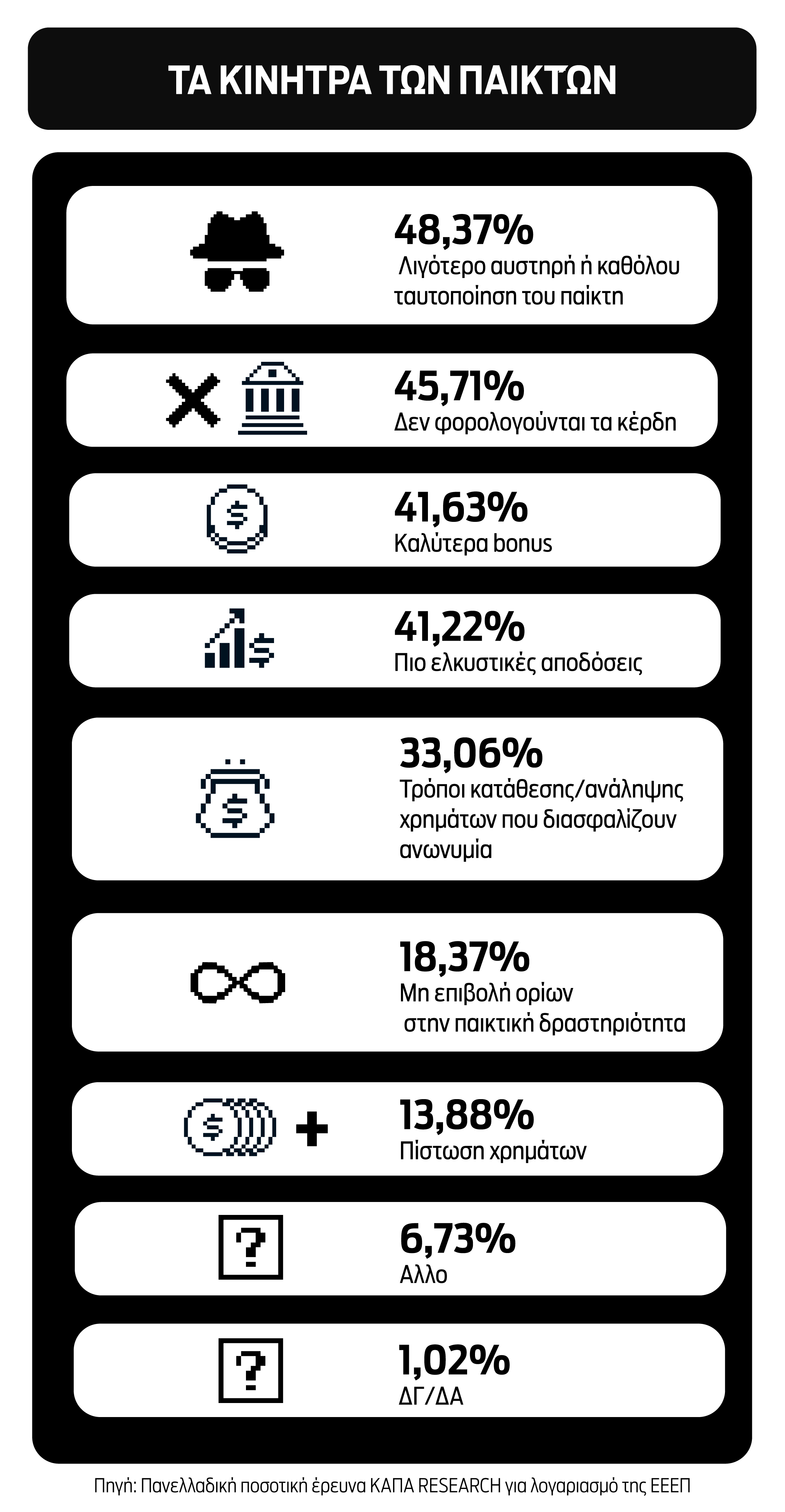 Η «μαύρη λίστα» του παράνομου διαδικτυακού τζόγου στην Ελλάδα-3