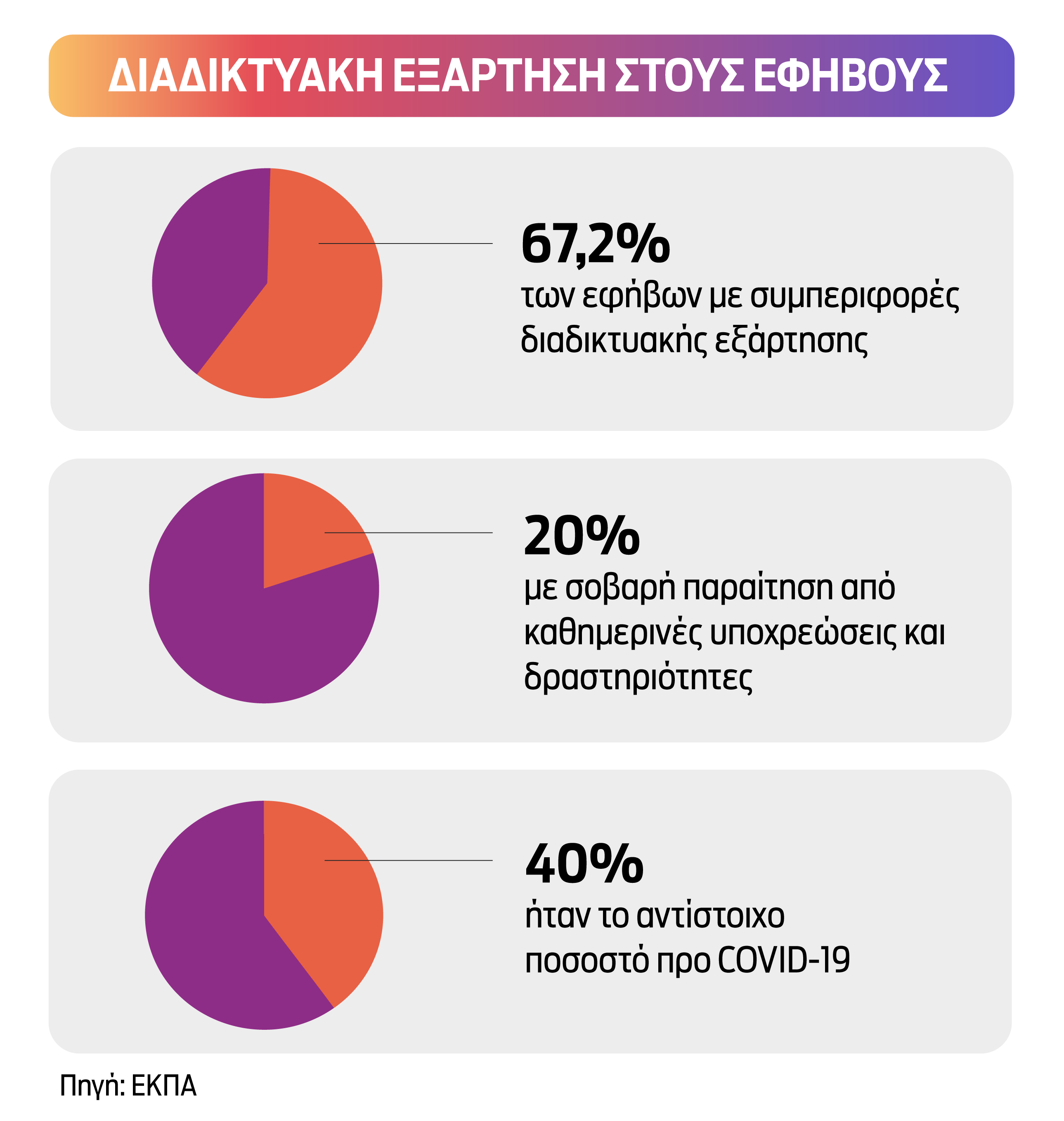 «Είμαι 52 μέρες καθαρός από το Διαδίκτυο»-1
