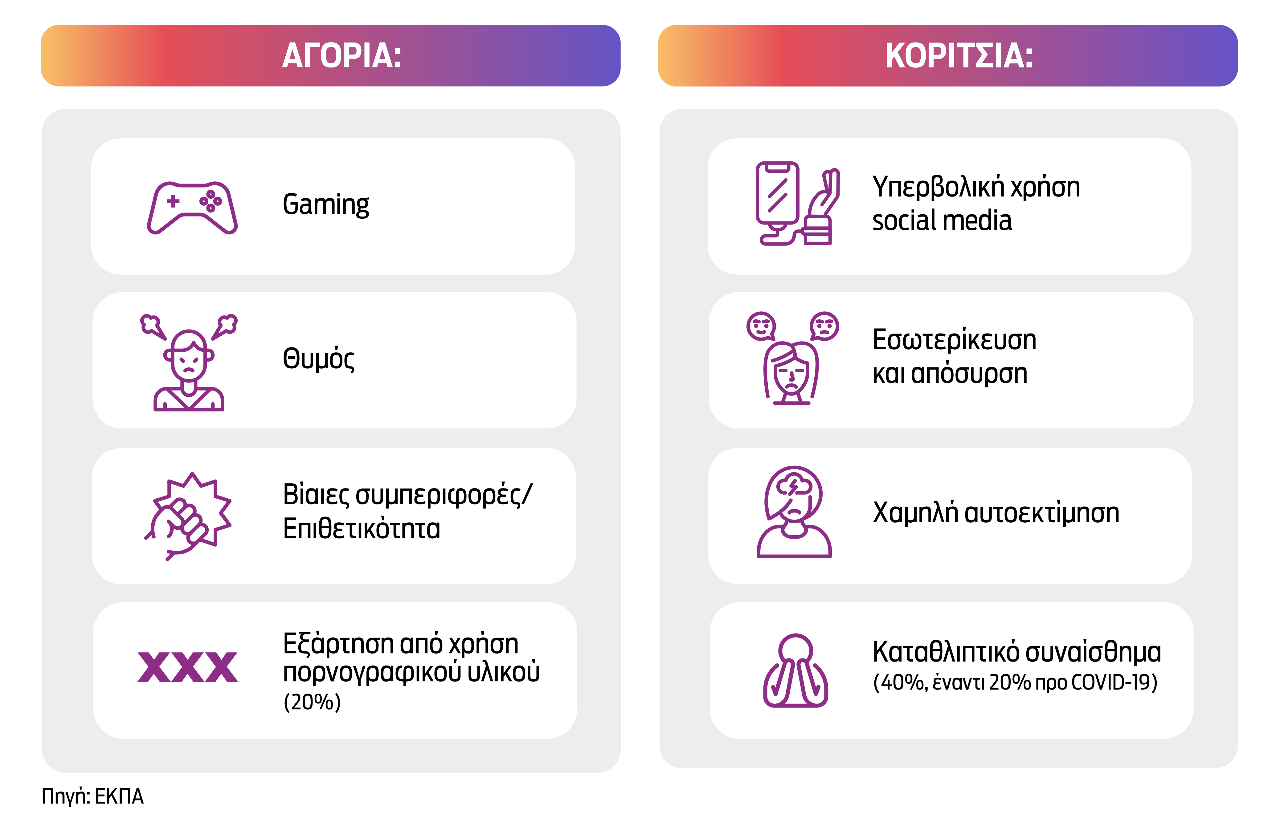 «Είμαι 52 μέρες καθαρός από το Διαδίκτυο»-2