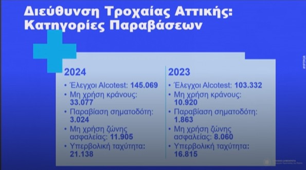 Live: Η παρουσίαση του σχεδίου για την εγκατάσταση καμερών τροχαίας-7