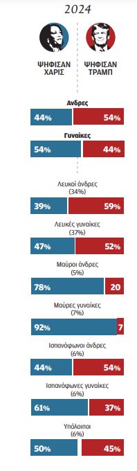 Η τσέπη πάνω από το φύλο;-1