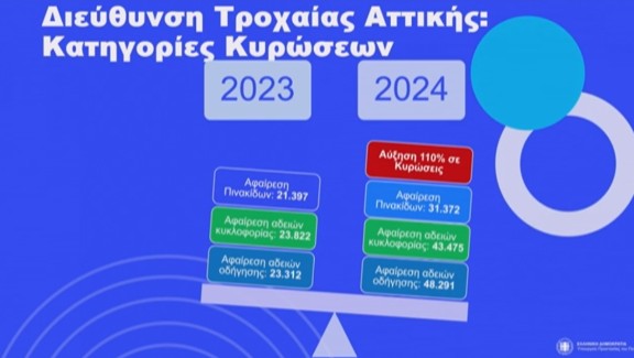 Live: Η παρουσίαση του σχεδίου για την εγκατάσταση καμερών τροχαίας-8