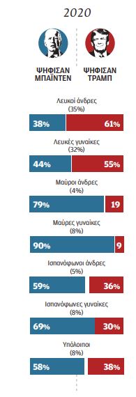 Η τσέπη πάνω από το φύλο;-2